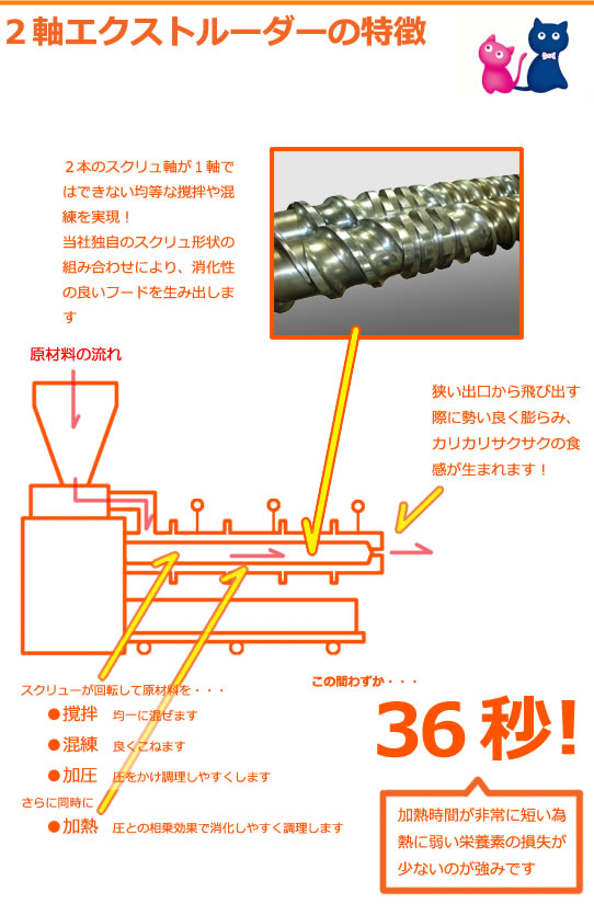 エクストルーダーの特徴